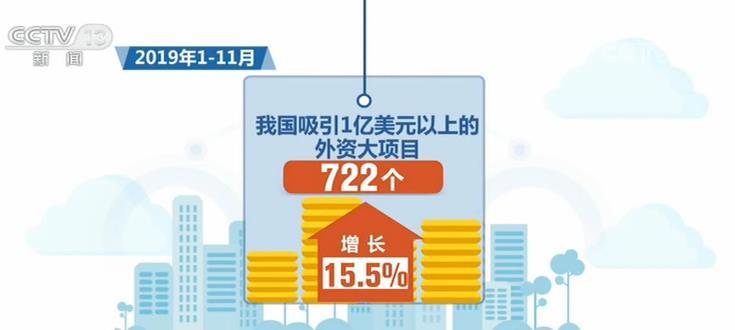 商务部：前11月实际使用外资8459.4亿元 同比增长6%