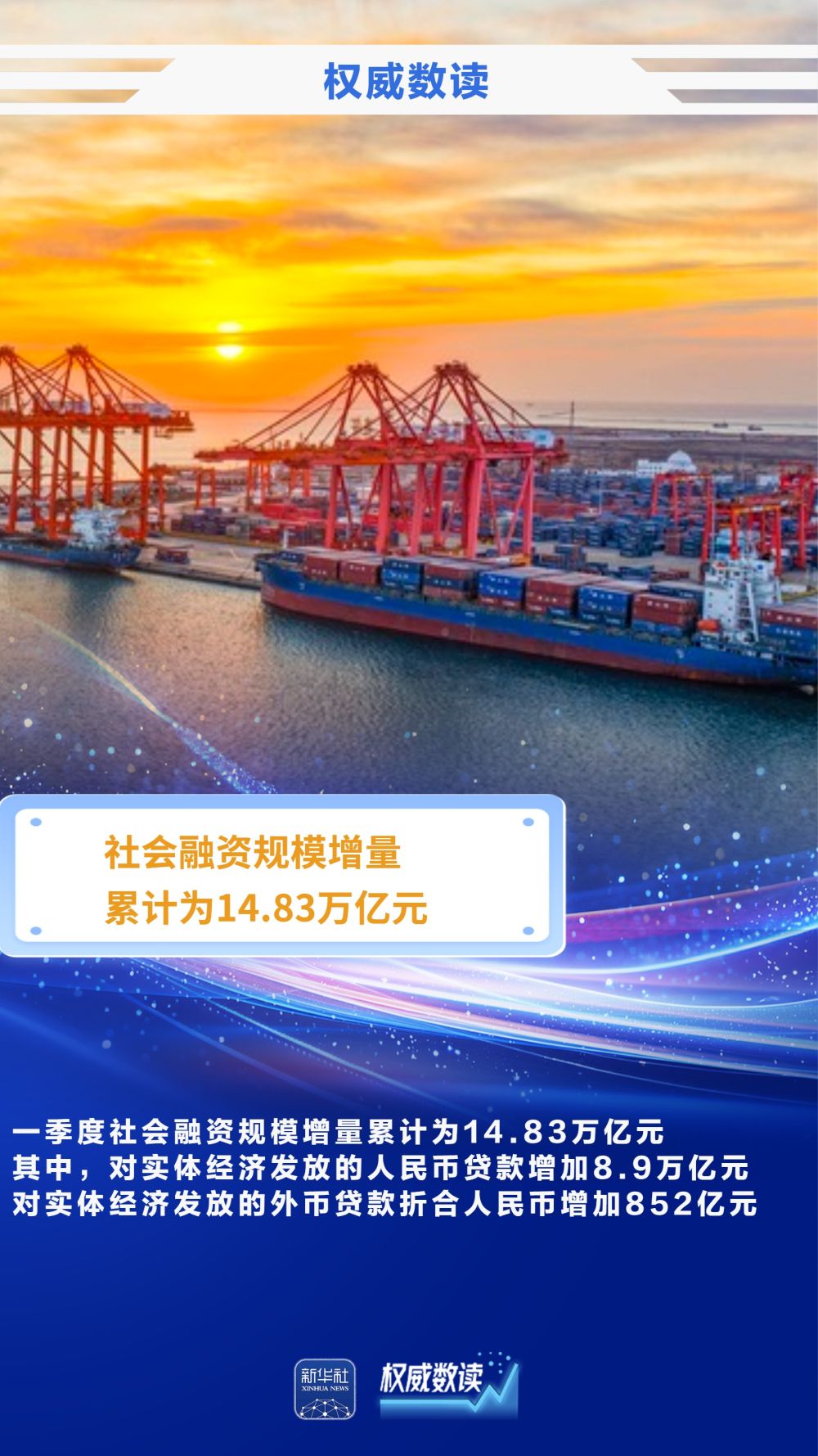 一季度金融总量合理增长 稳固支持实体经济