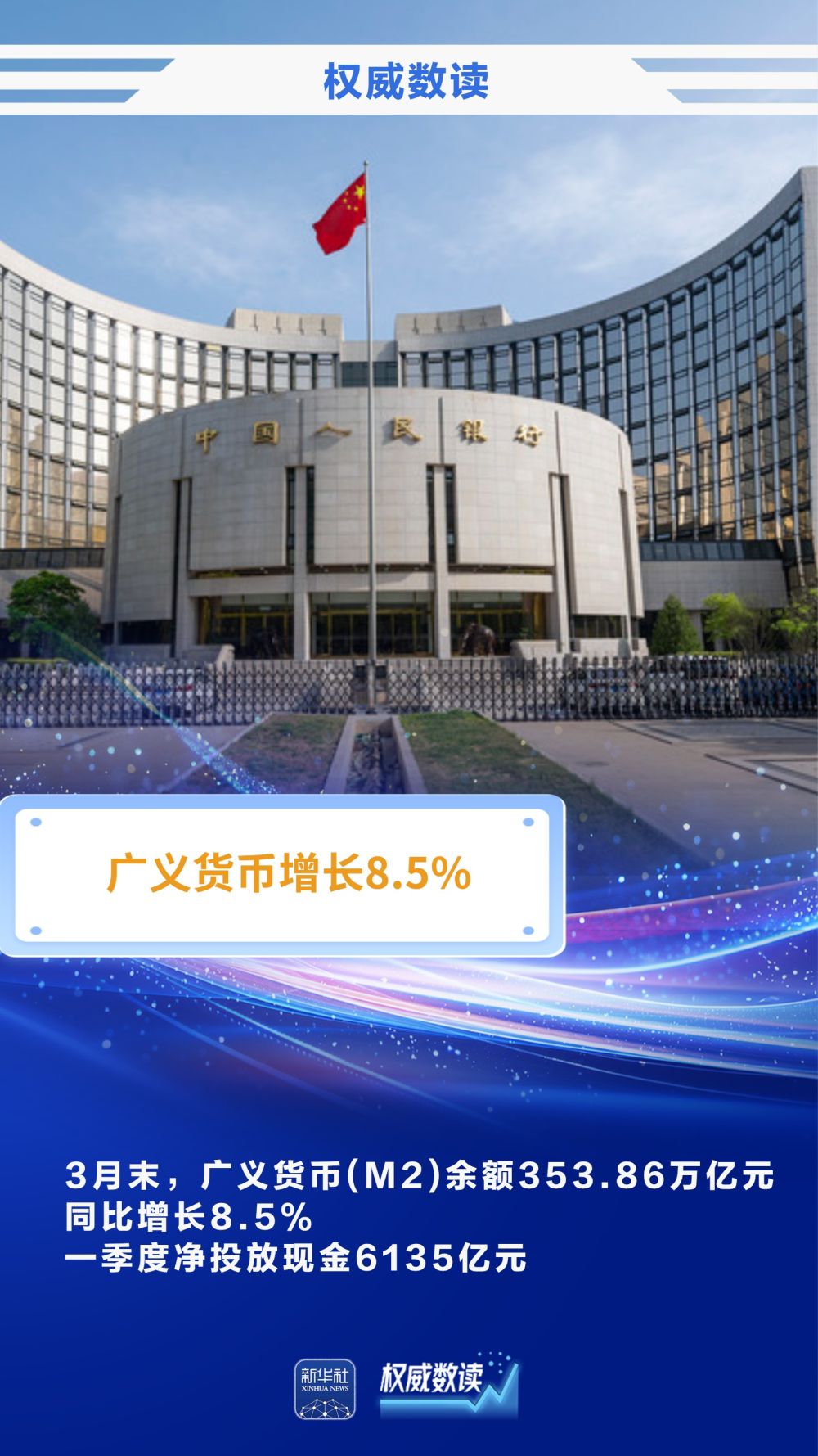 一季度金融总量合理增长 稳固支持实体经济