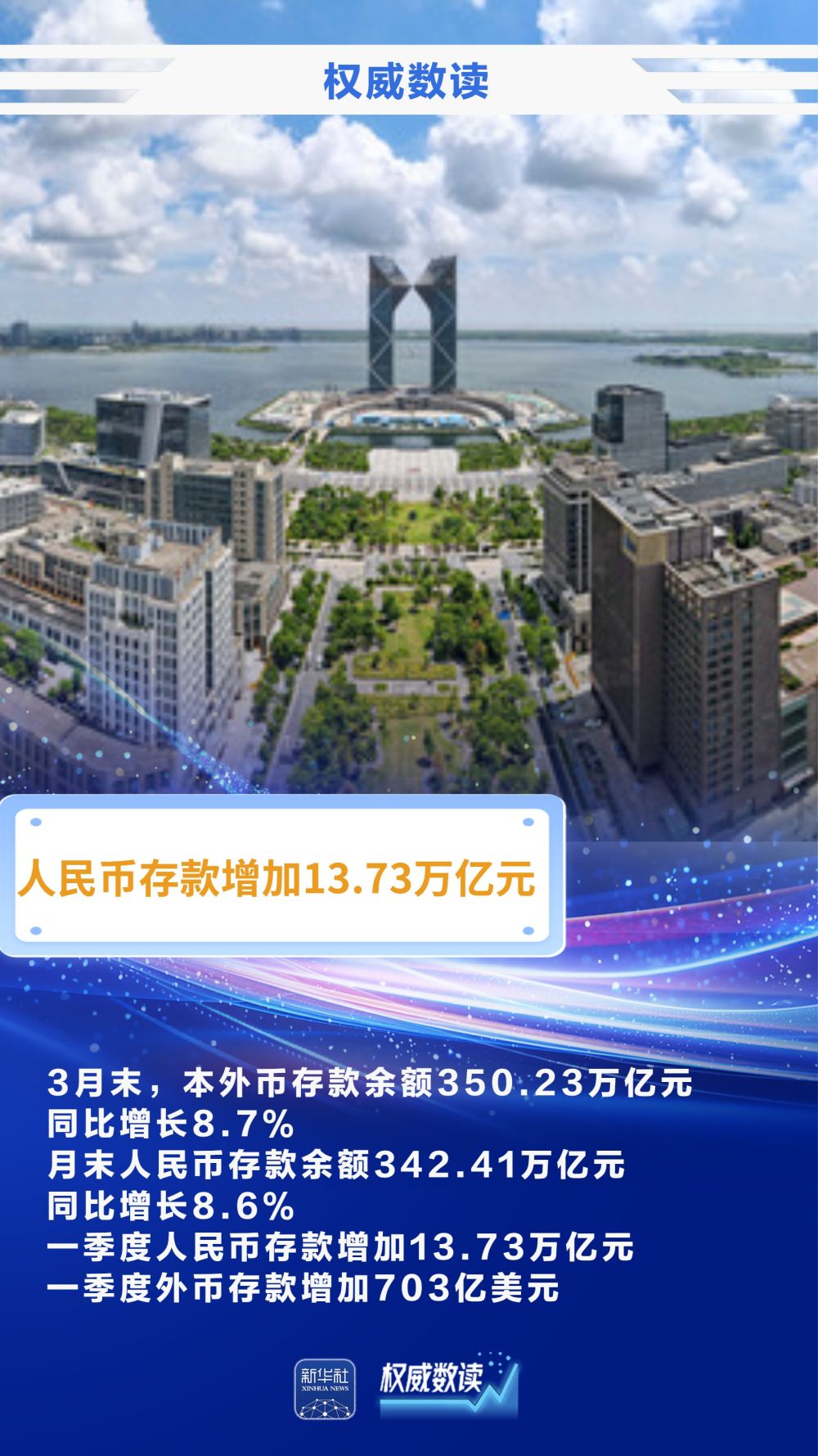 一季度金融总量合理增长 稳固支持实体经济