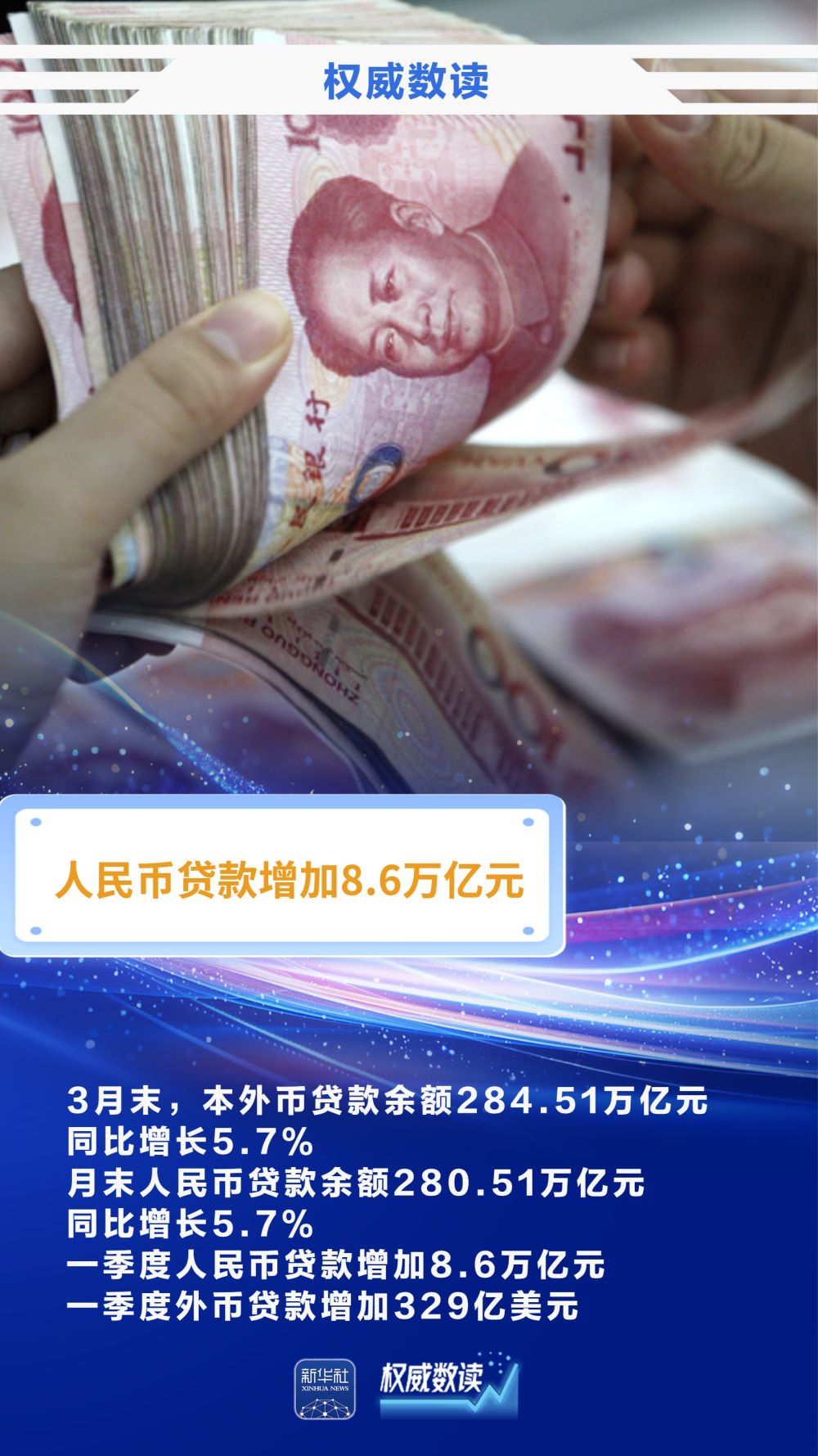 一季度金融总量合理增长 稳固支持实体经济